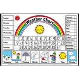 LEARNING CAN BE FUN EDUCATIONAL POSTER WEATHER CHART
