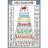 LEARNING CAN BE FUN EDUCATIONAL POSTER LETS COUNT TO 10