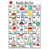 LEARNING CAN BE FUN EDUCATIONAL POSTER DOUBLE SOUNDS ARE FUN
